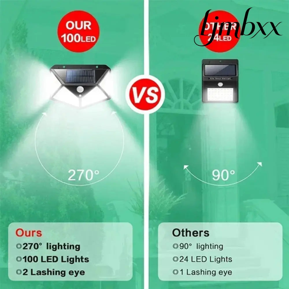 Solar Motion Sensor Wall Lights - Solar Security Light