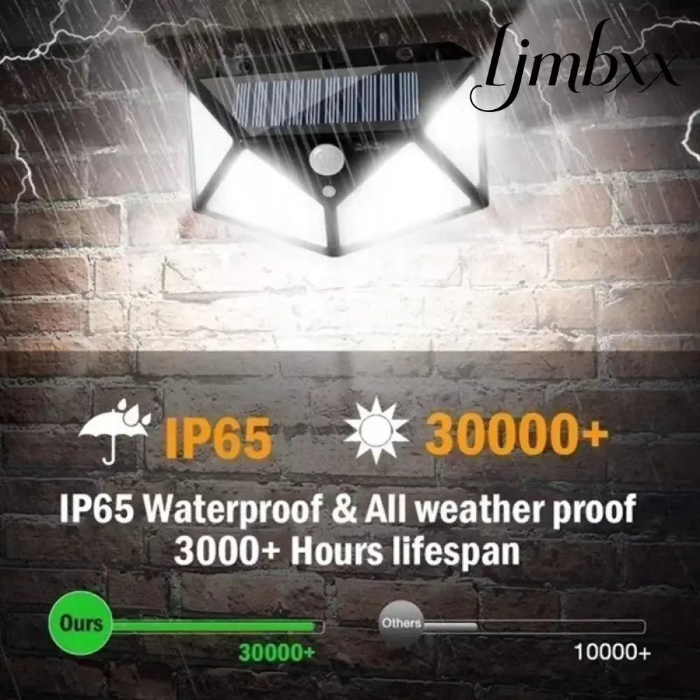 Solar Motion Sensor Wall Lights - Solar Security Light